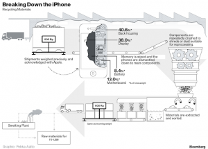 Apple-iPhone-reciclat-1